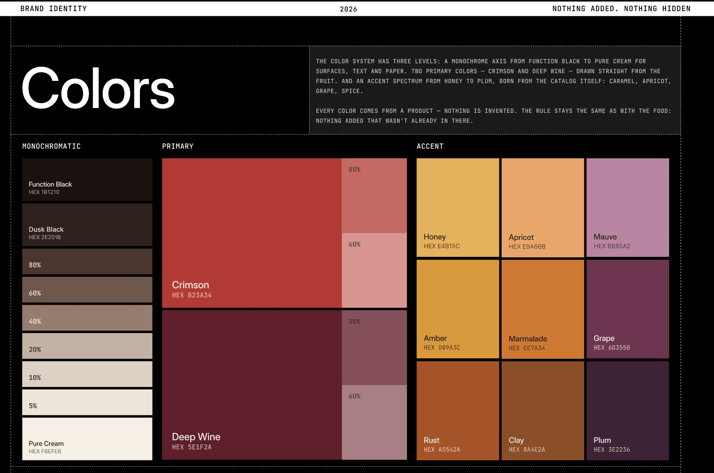 Bimini typography spec — Helvetica Now body